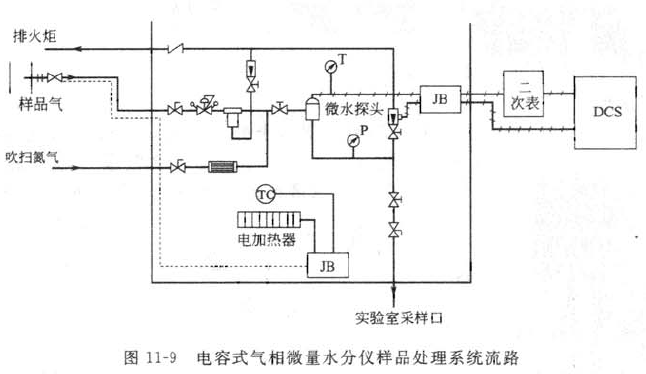 氣相露點(diǎn)儀樣品處理系統(tǒng).png