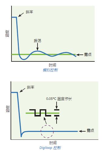 Digiloop控制.jpg