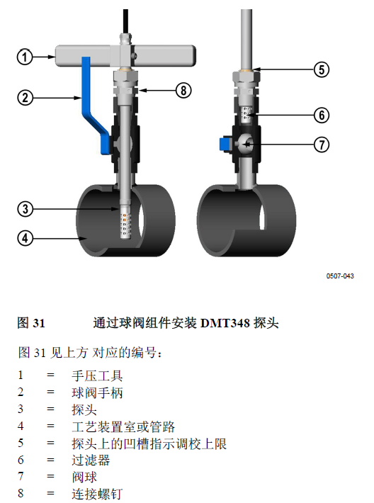 南京利諾威DMT348露點儀球閥安裝.png